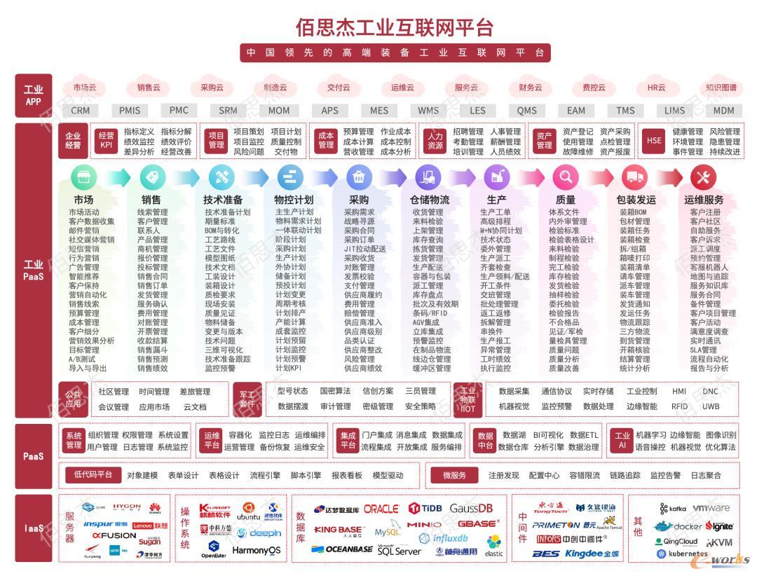 佰思杰工业互联网平台 