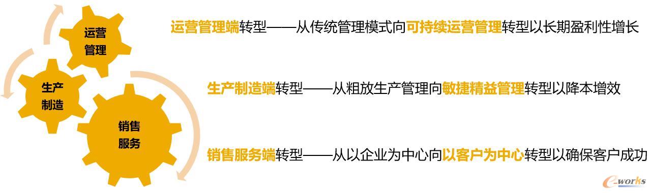 卡特彼勒战略转型