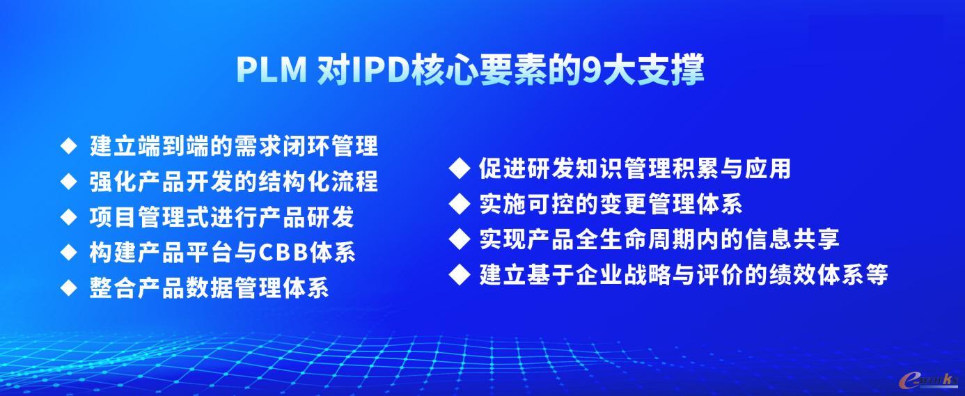 PLM对IPD核心要素的9大支撑