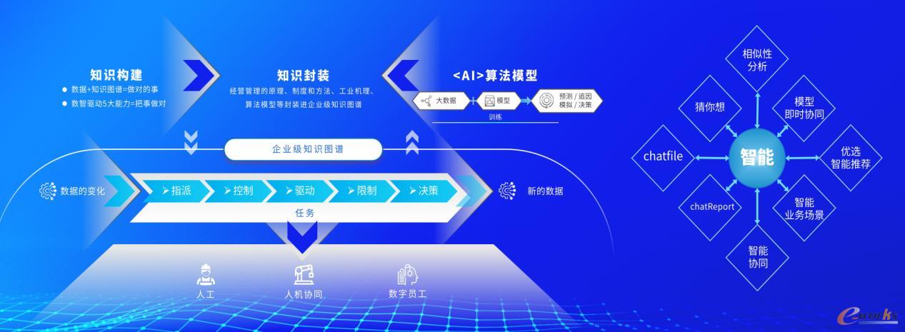 知识管理