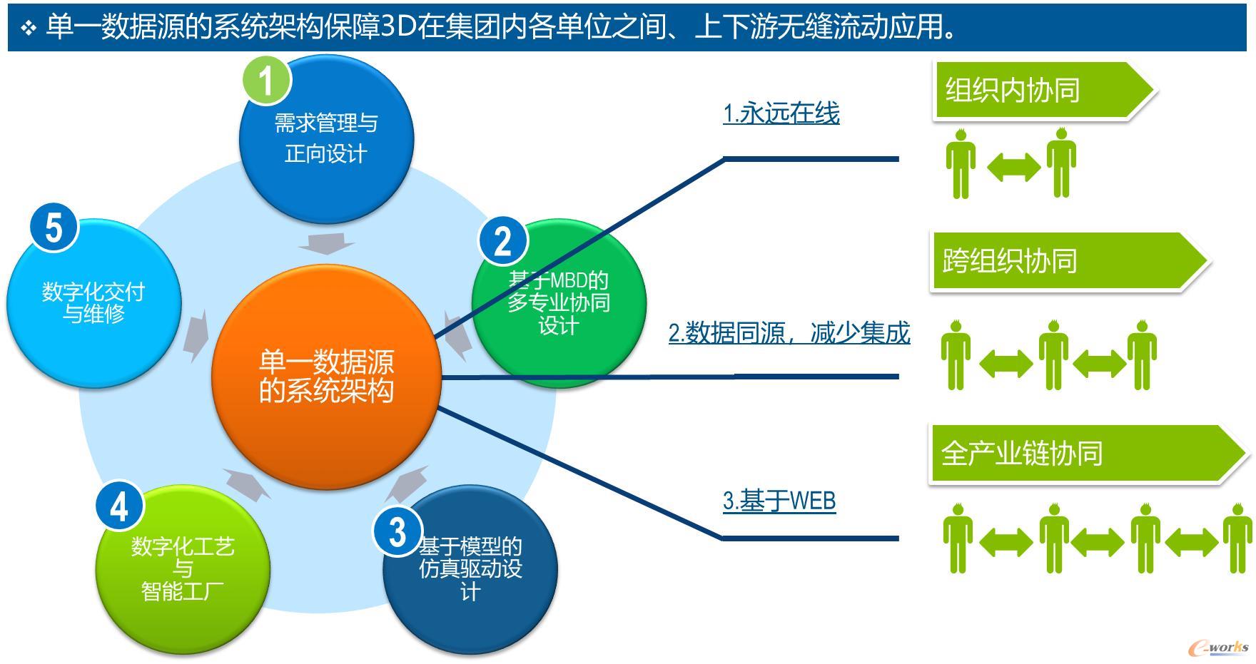 3DE的数字连续