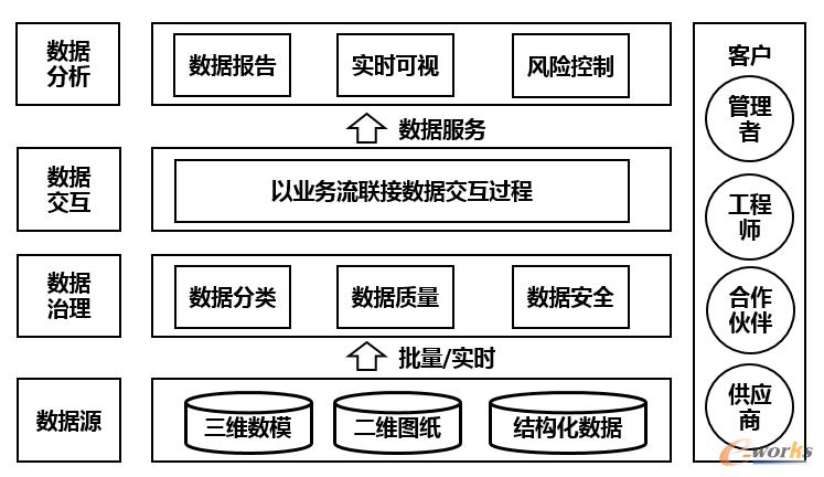 数据协同平台架构