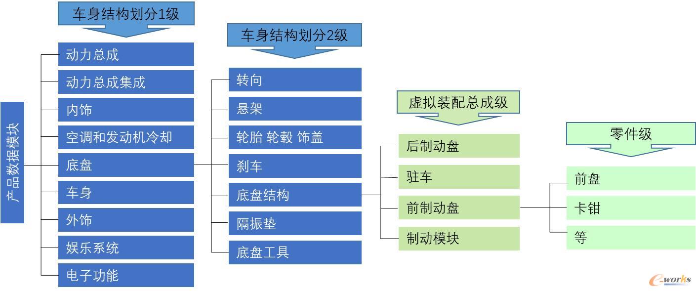 整车装配通用化装配结构