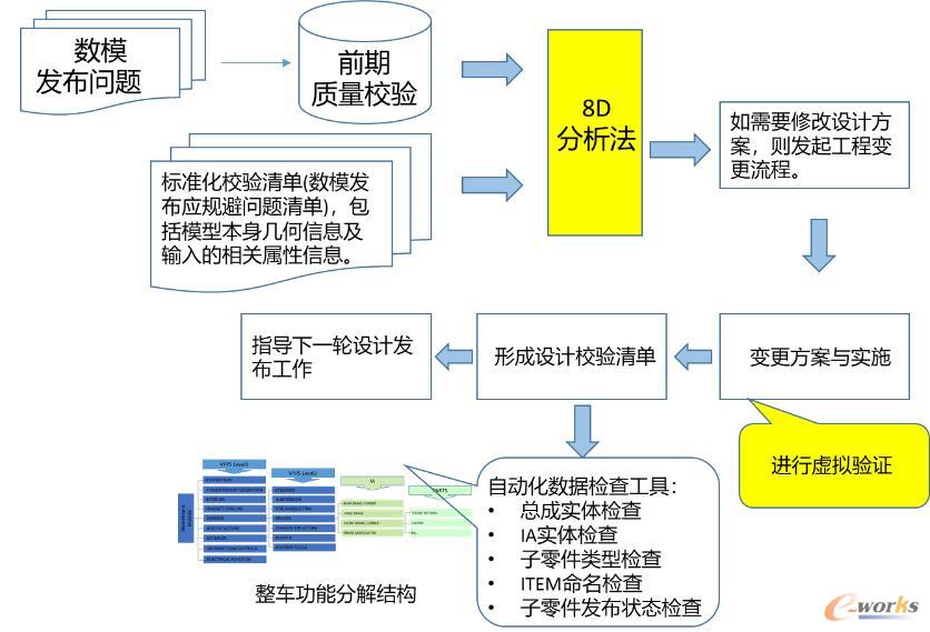 标准化数目质量检查清单在设计、发布工作中的应用