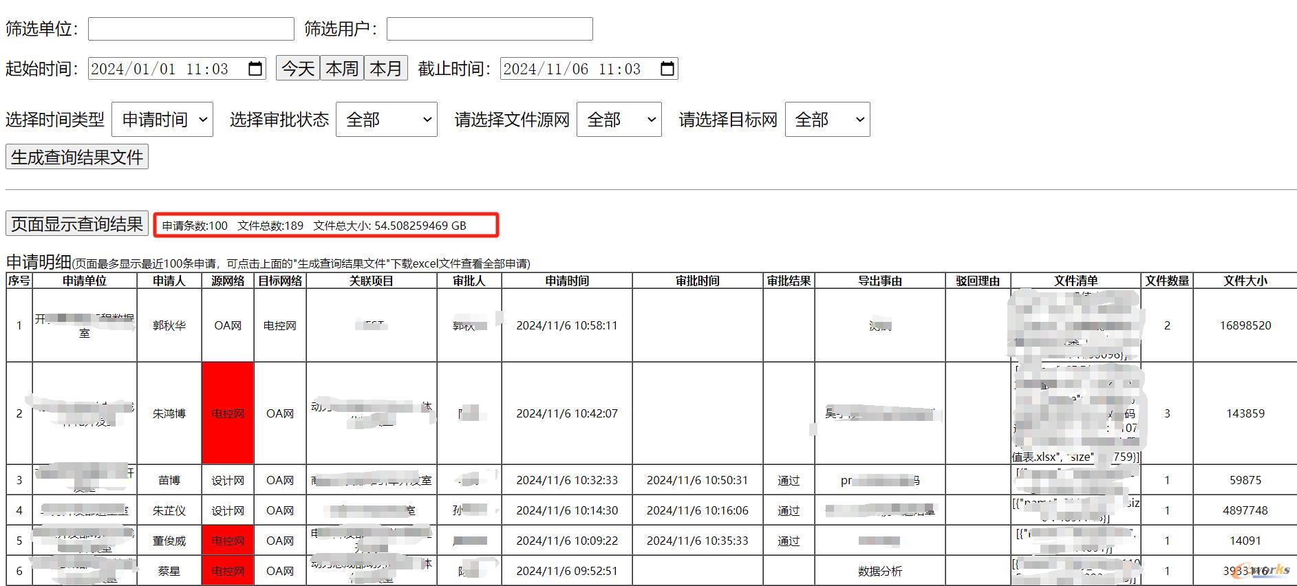 数据交互量统计报表展示
