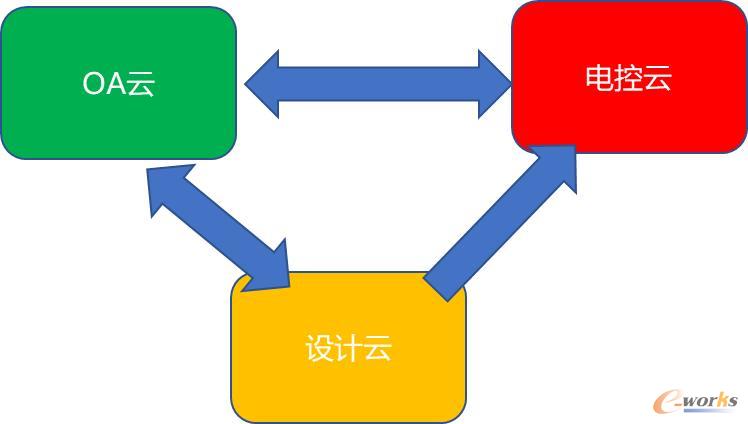 数据交互场景说明