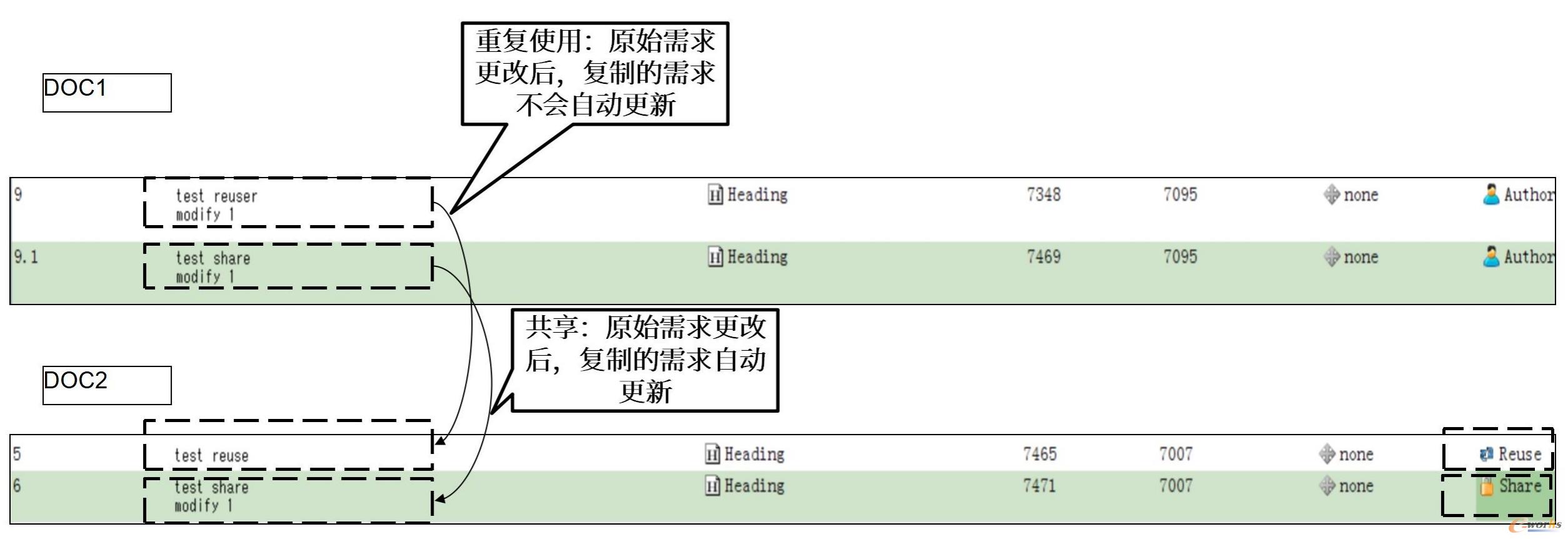 需求共享及重用展示页面