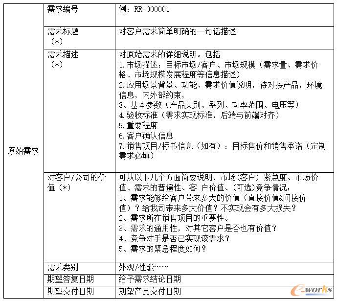 RR原始需求