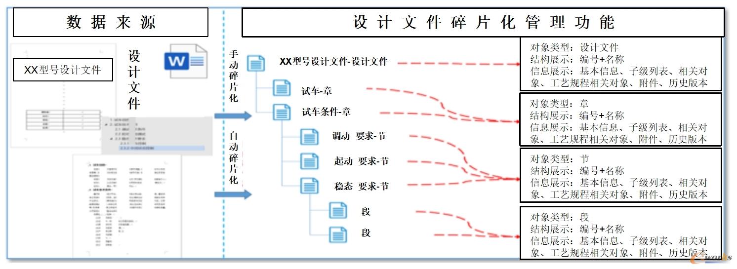 设计文件碎片化管理