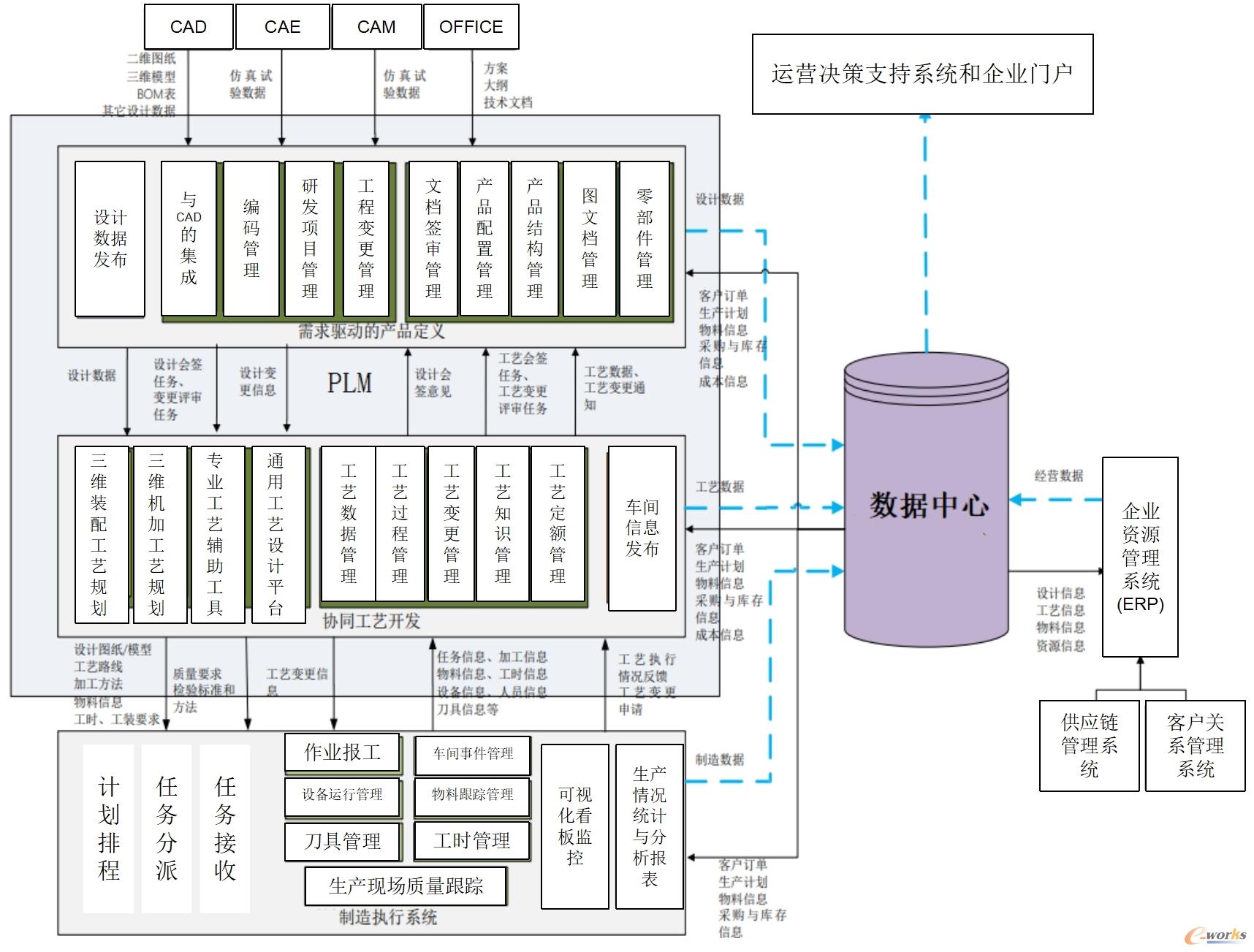 PLM定位示意图