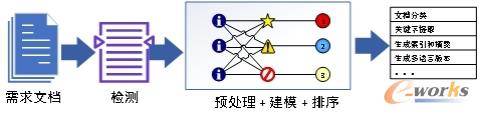 NLP在需求管理中的处理过程