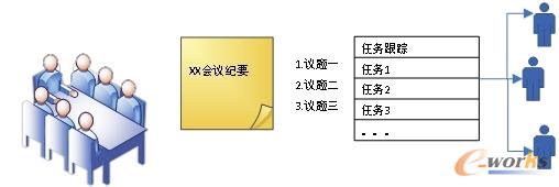 NLP在研发协同合作领域的处理过程