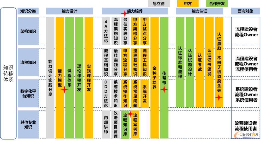 基于业务需求的人才培养