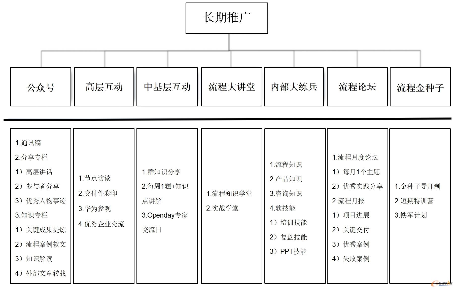 全面宣传赋能研发数字化转型升级