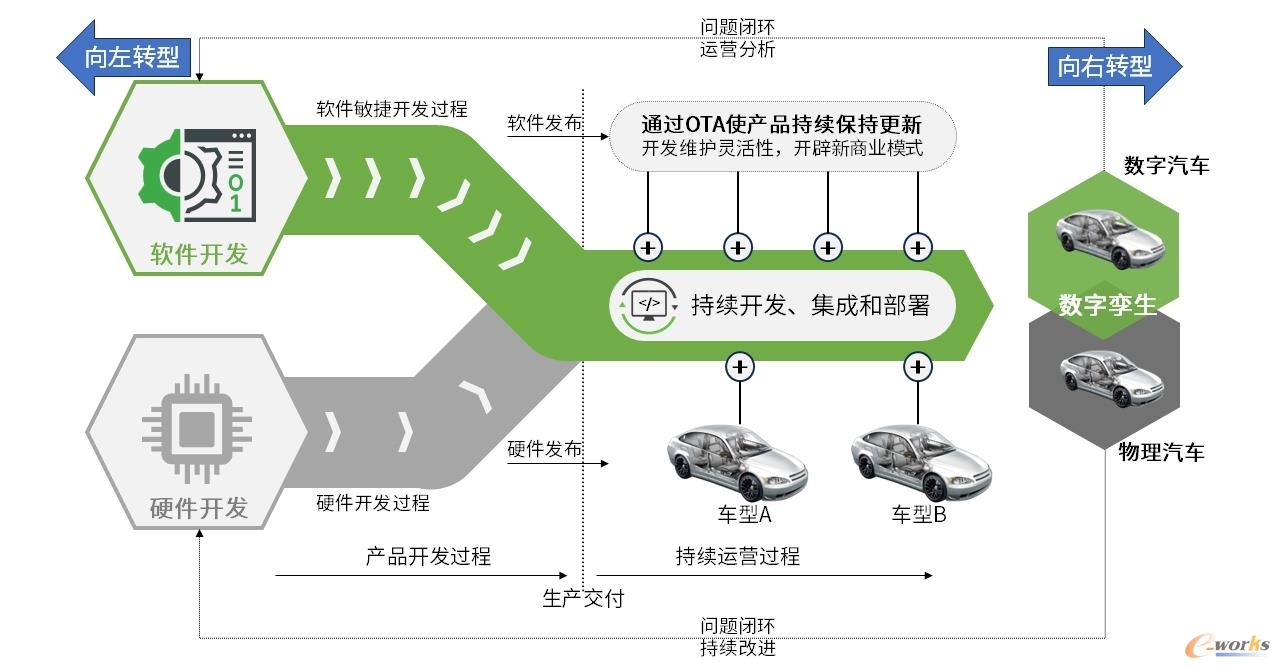 应用企业“向左转”&“向右转”示意图
