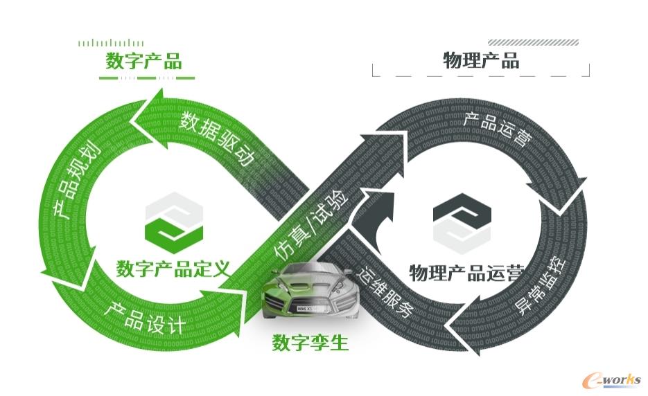 敏捷产品开发和持续部署运营的无限循环