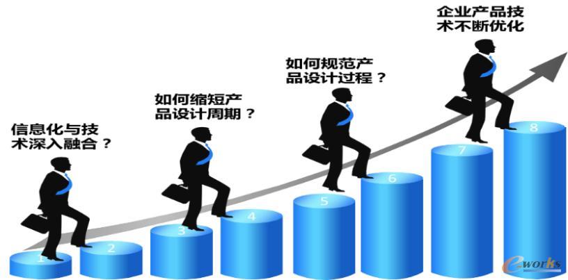 企业数字化需求