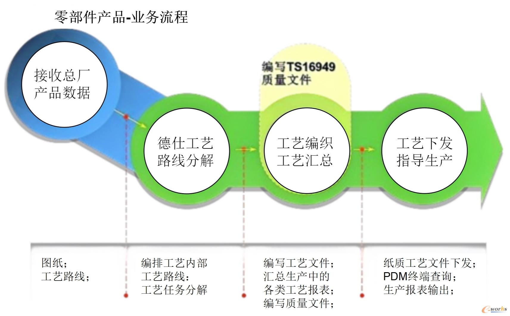 企业零部件产品研发业务流程