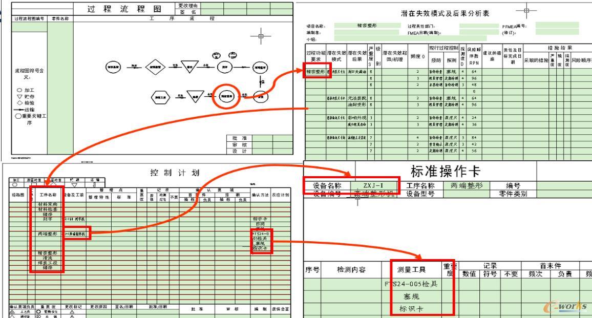 文件关联关系及数据驱动管理