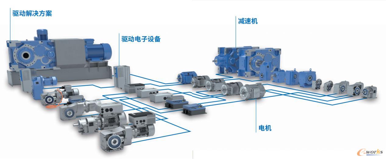 NORD模块化产品