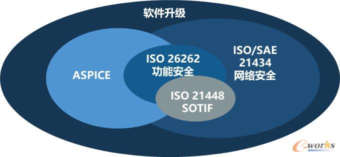 软件合规标准覆盖交叉关系示意图