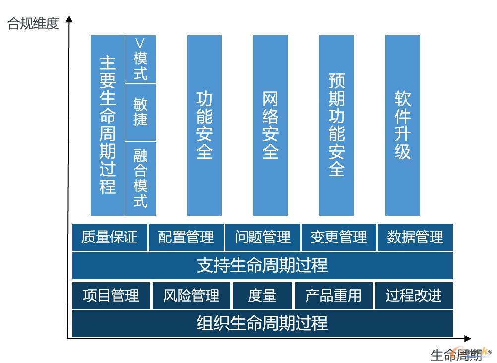 合规框架示意图