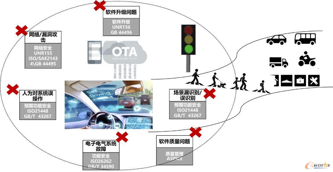 合规应用场景示意图