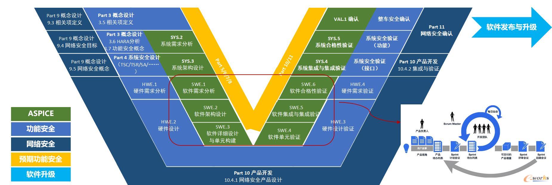融合架构示意图