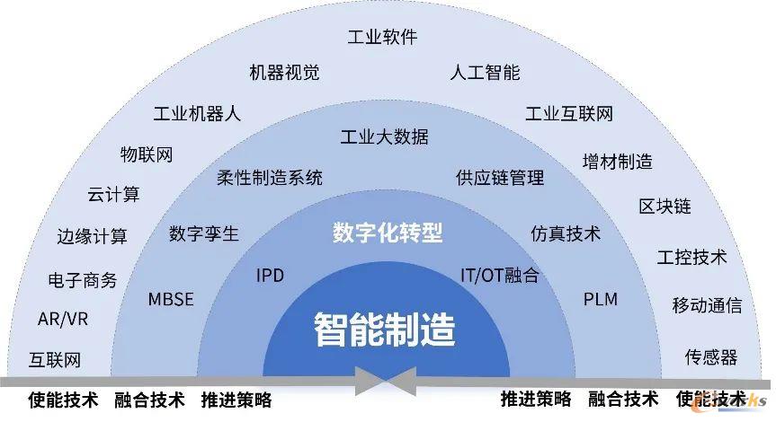 智能制造，打造支撑制造企业创新发展的新质生产力