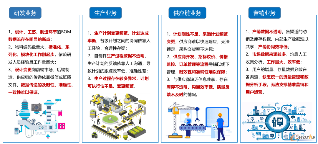 制造企业典型的业务痛点