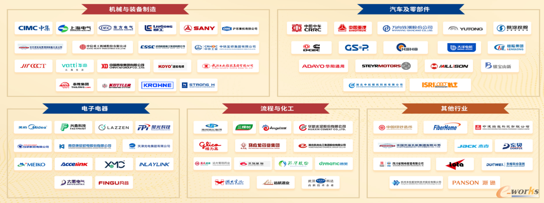 e-works智能制造第三方咨询服务的典型客户