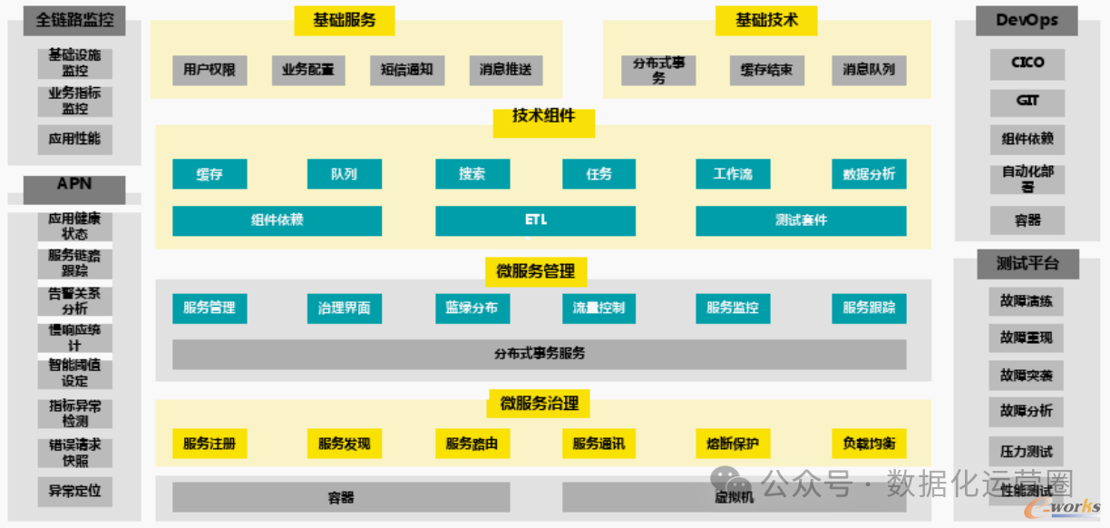 技术架构图