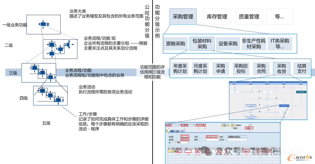 业务架构图