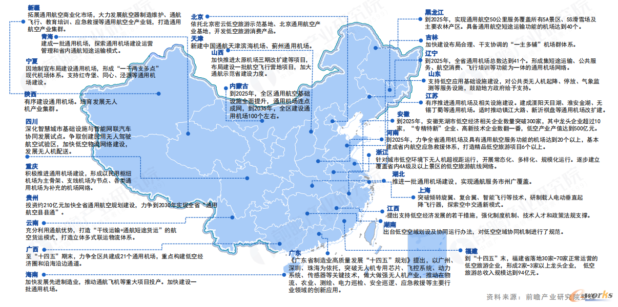 图3 中国低空经济地方层面政策（图片来源：前瞻产业研究院）