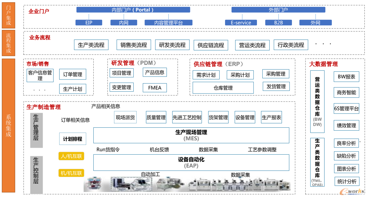 图1 公司总体系统架构图