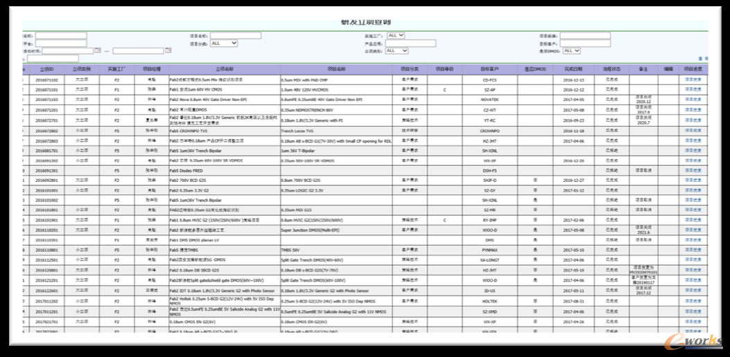 图5 PDM系统主界面