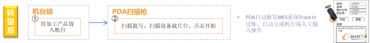  项目实施后情况