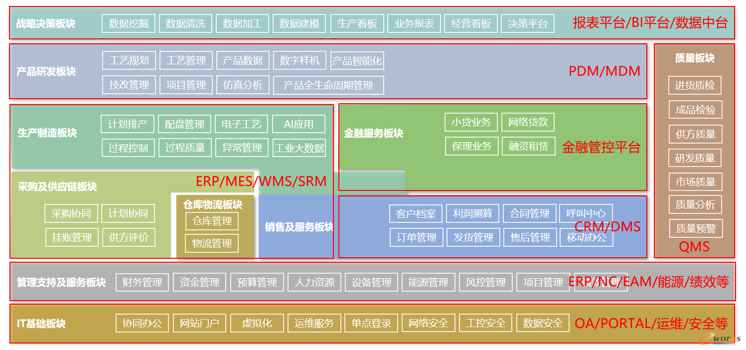 整体系统覆盖图