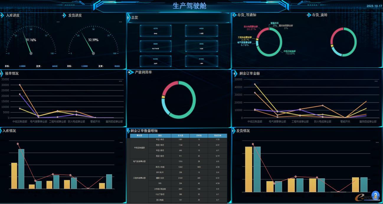 力缆集控分析平台（生产驾驶舱）