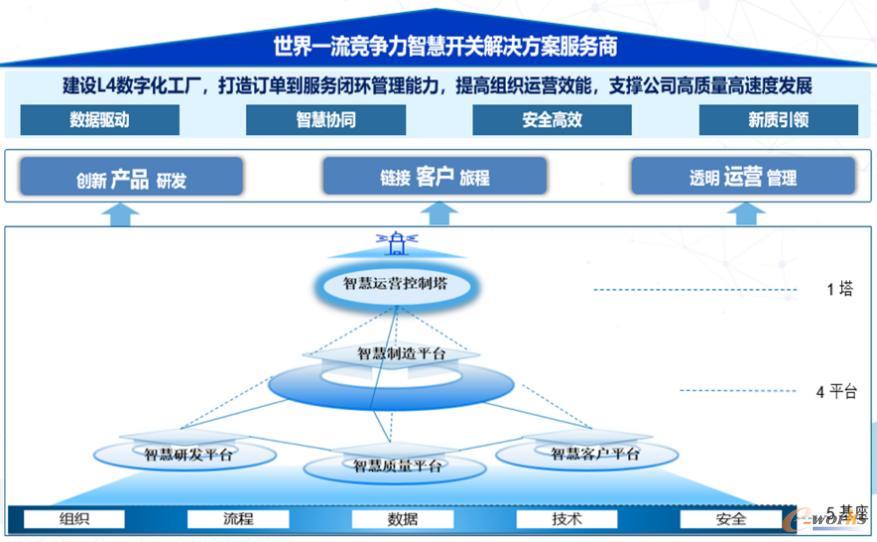 西开有限智慧体