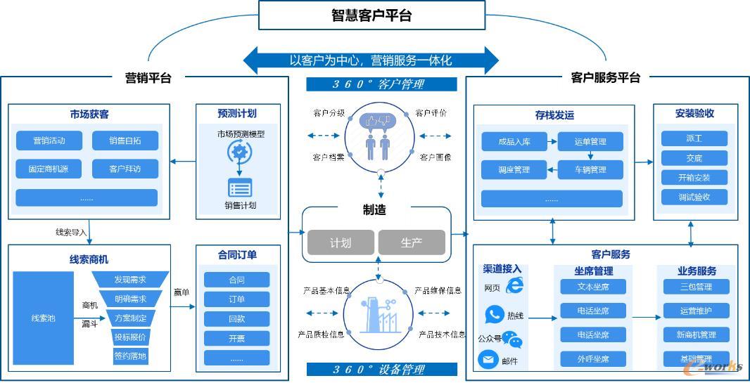 智慧客户平台