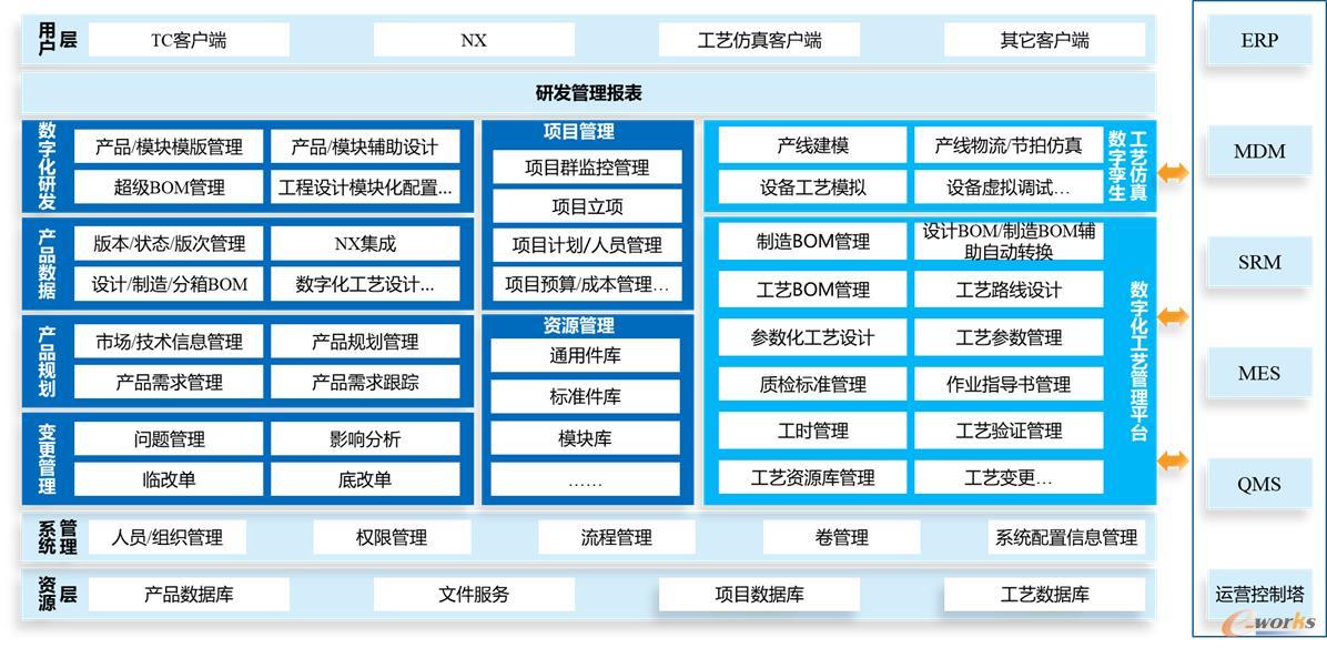 智慧研发平台
