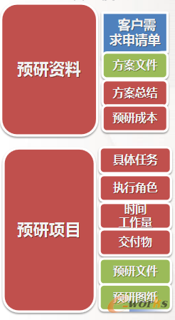 图5 需求管理模块