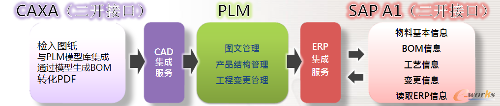 图7 图文管理模块