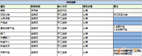 图11 项目属性识别