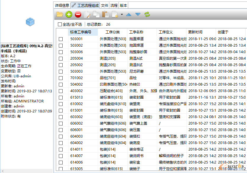 图14 工艺流程工序及顺次表