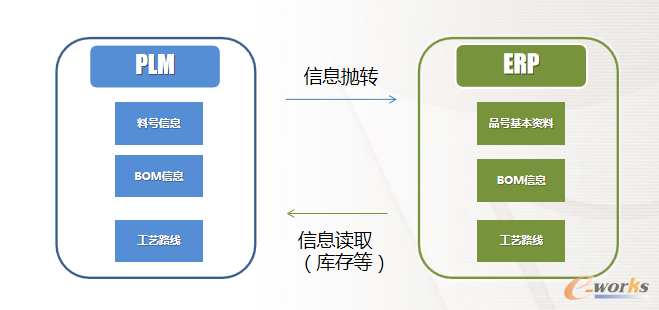 图19 集成功能示意图