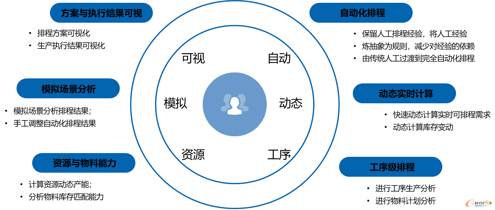 图8 基于AI智能排产