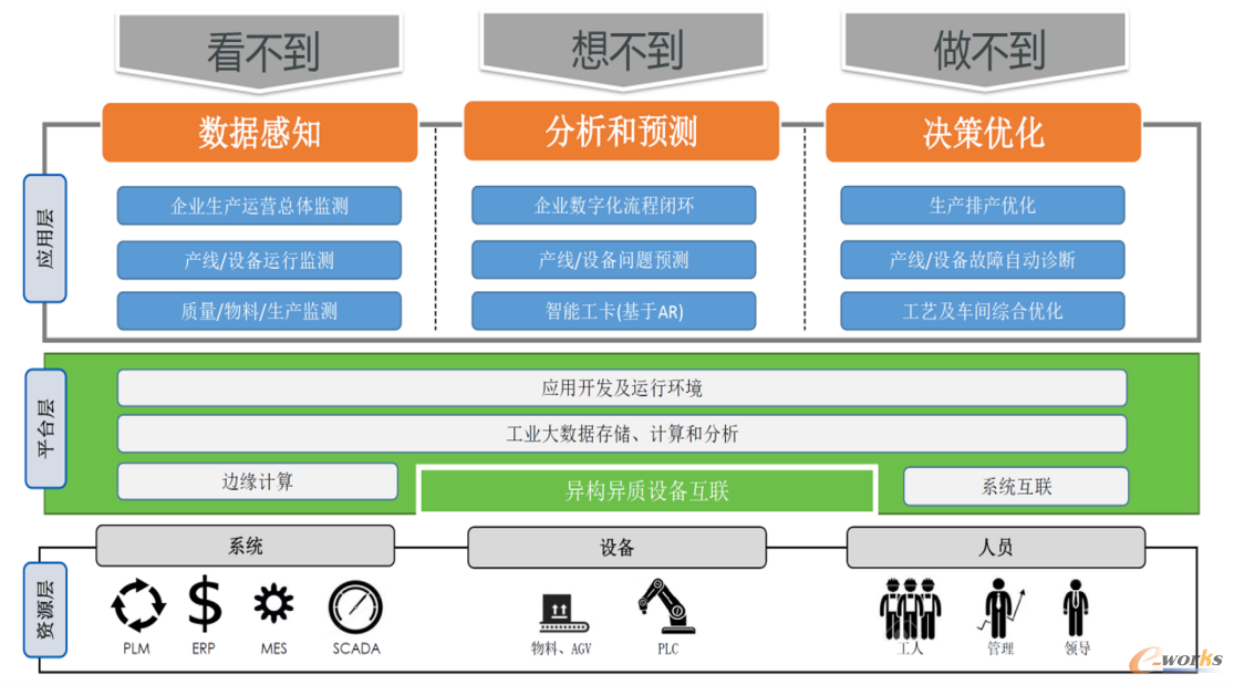 图10 设备数据采集