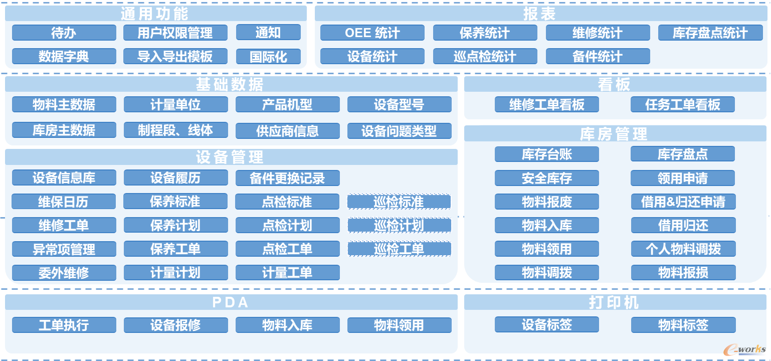 图11 设备的全生命周期可视化